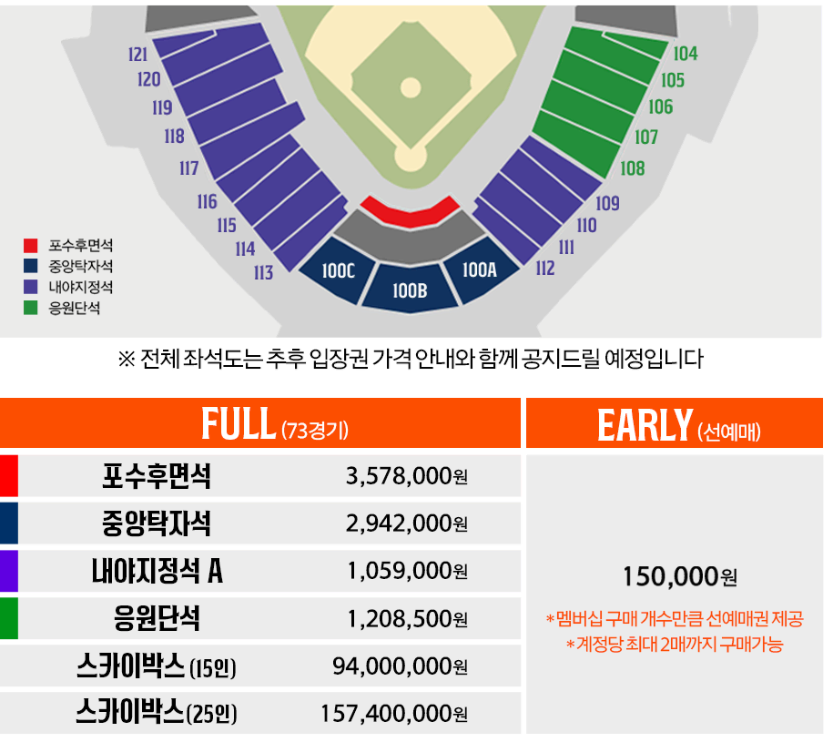 한화이글스 풀 시즌권 응원단석 107구역 단석